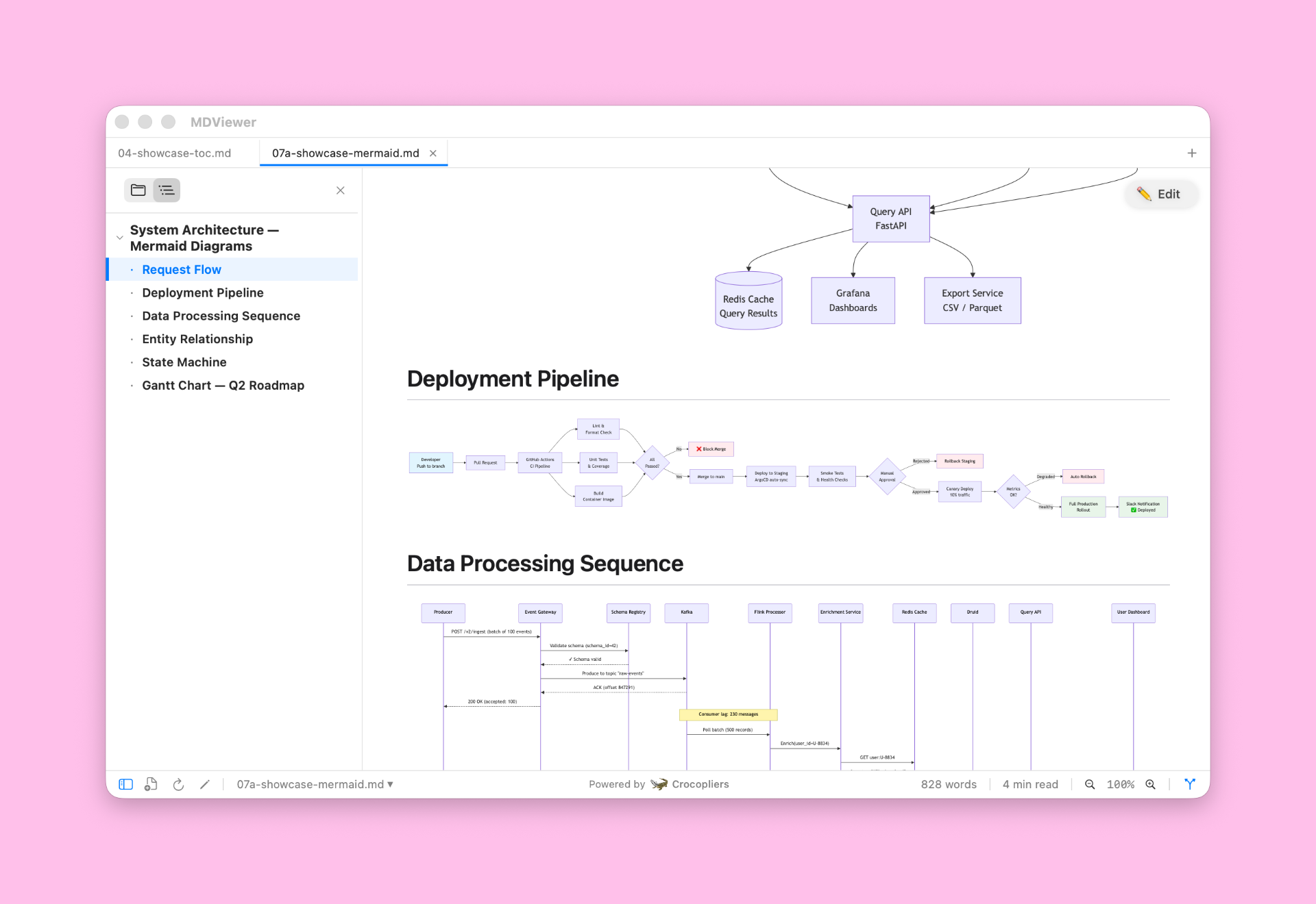 MDViewer — Fast, Native Markdown Viewer for macOS screenshot and logo